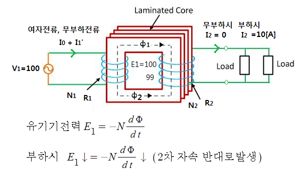 변압기의 손실 및 효율