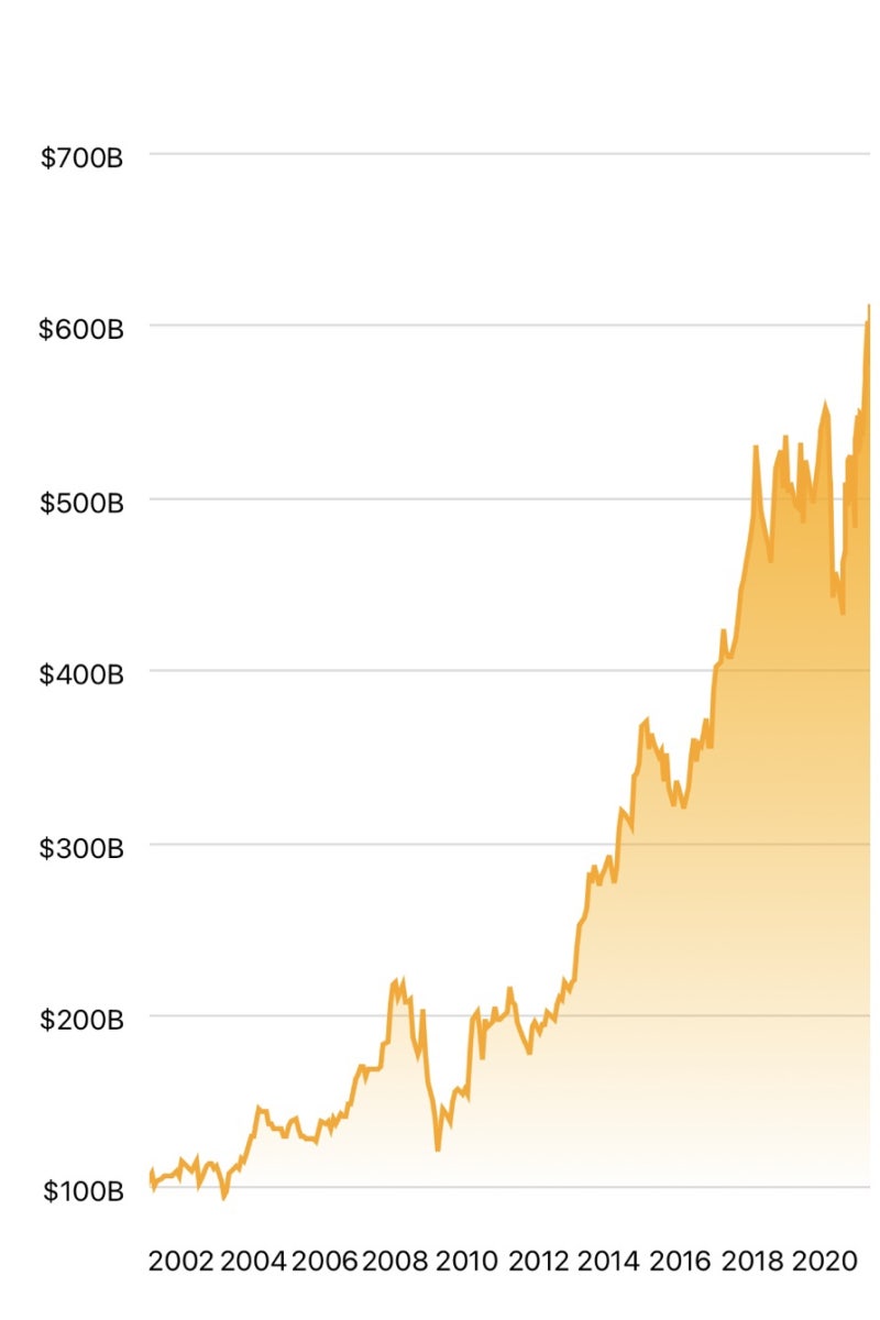 버크셔해서웨이 주가 및 전망,A B 차이, 세계에서 가장 비싼 주식은? : 네이버 블로그