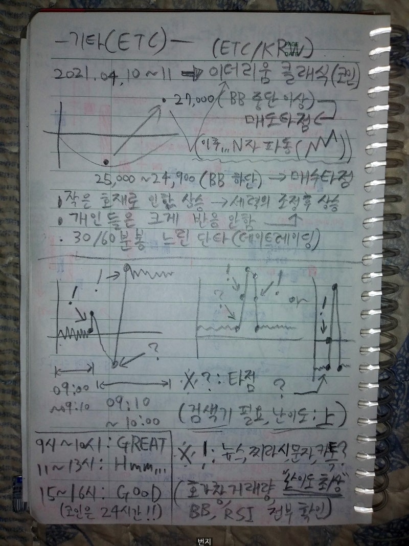 주식 & 코인 처음하는 주린이부터 주식으로 돈 따보았다는 초고수까지 두루 활용하는 RSI(보조지표) & BB(볼린저밴드) & 세력의  패턴 vs 모바일 채굴 : 네이버 블로그
