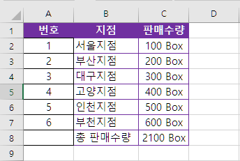엑셀 Text 함수와 사용자 지정 서식으로 텍스트 셀 안에서 숫자를 원하는 서식대로 표기하기 엑셀 Text 함수와 사용자 지정 서식으로 텍스트 셀 안에서 숫자를 원하는 서식대로 표기하기