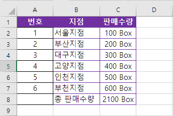 엑셀 Text 함수와 사용자 지정 서식으로 텍스트 셀 안에서 숫자를 원하는 서식대로 표기하기