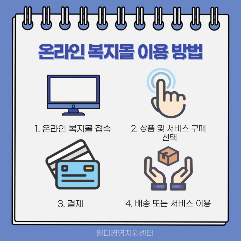 복지몰의 모든 것 feat. 이용방법 (입점부터 구축까지) : 네이버 블로그
