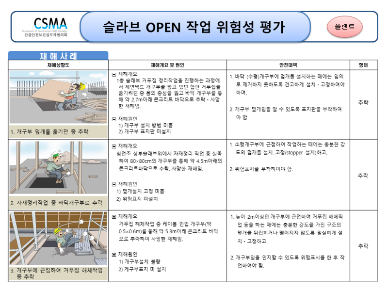 [위험성평가] (4-5-0) 슬라브 오픈 작업 : 네이버 블로그