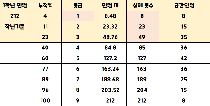  2021이사벨고 1학년 국어