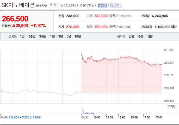  LG-SK, 2조원의 극적 합의.. 양사간의 협력으로 앞으로 배터리 시장이 더 기대된다.