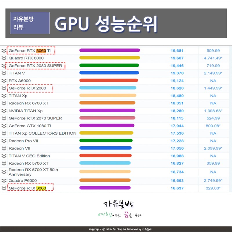 그래픽카드 성능순위, 가성비 Gpu 2021년 4월기준 : 네이버 블로그