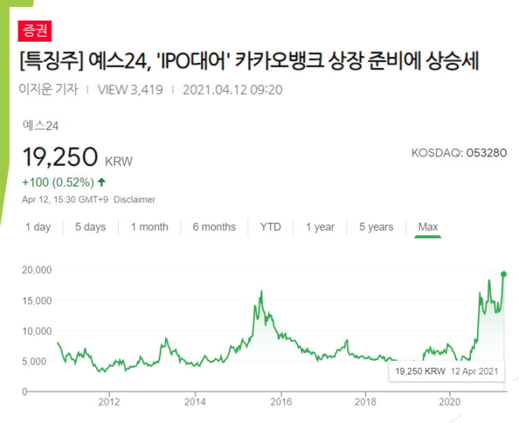  카카오뱅크 상장 준비에 상승세 타는 예스 24