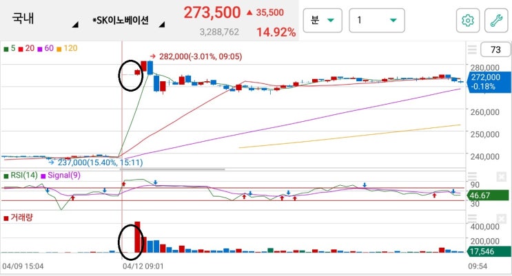 [주식투자] 변동성 완화장치 (동적 VI, 정적VI)