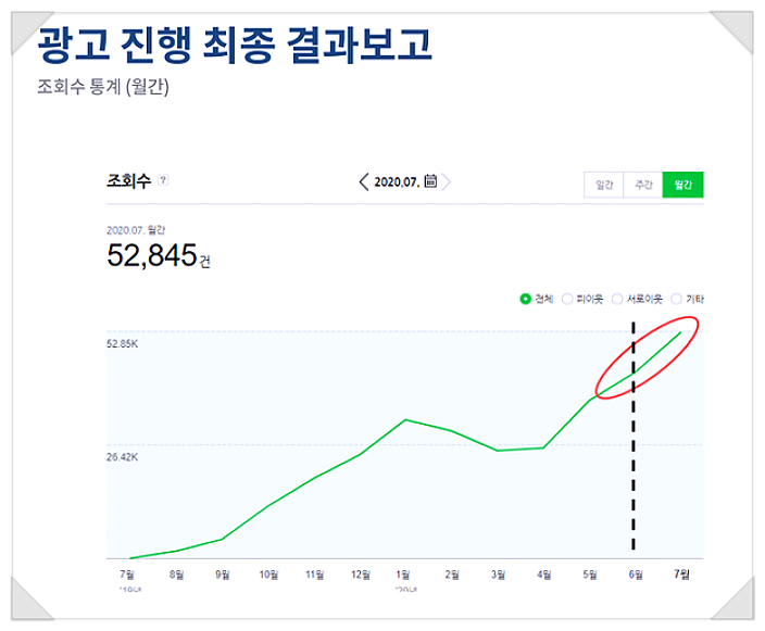  병원블로그? 마케팅에서 이것만 알면 신규환자 2배 이상된다?