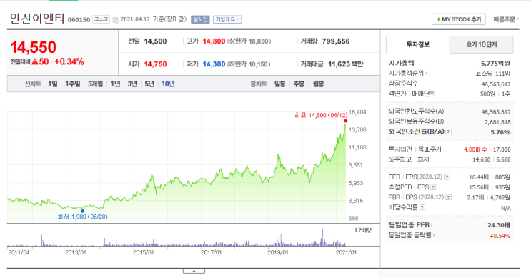  인선이엔티 종목분석