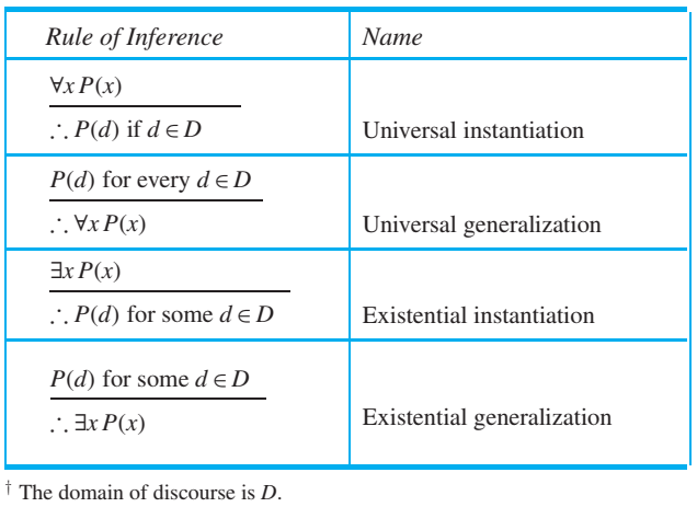  [이산수학1-5]Quantifiers(한정사)