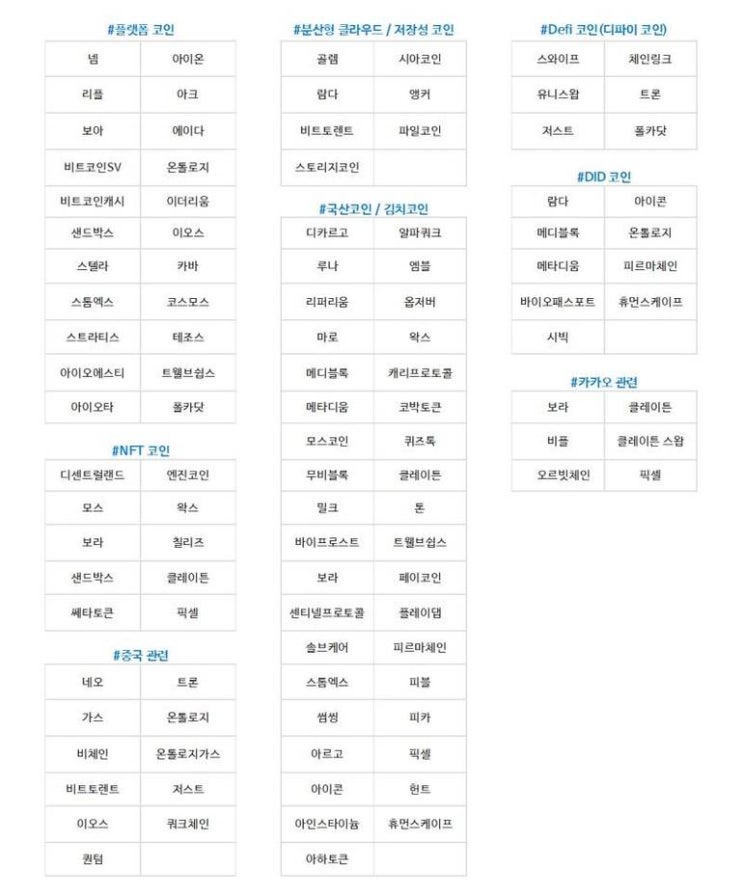  코인정보) 주요 코인 분류해놓은 표