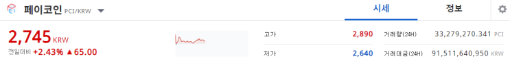  업비트 페이코인 여기만 지켜주면 된다 (전망/호재/시세/분석)