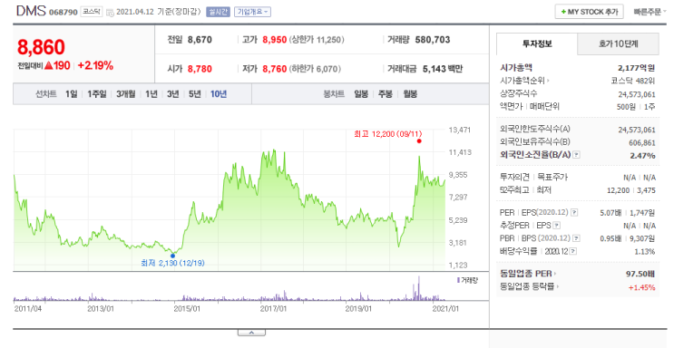  DMS 종목분석