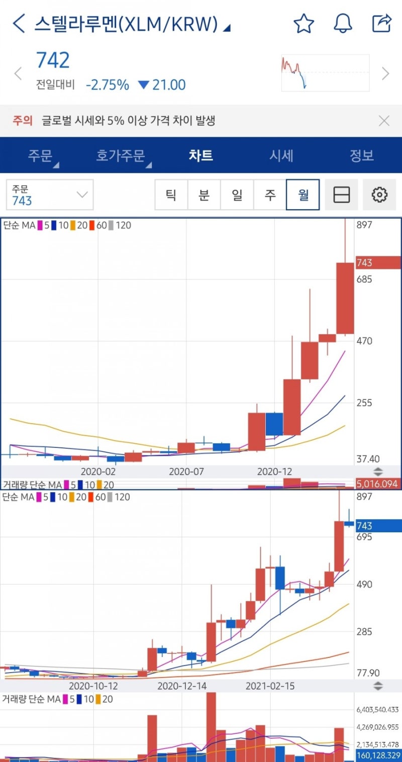 스텔라루멘 앞으로 전망은 괜찮을까 : 네이버 블로그
