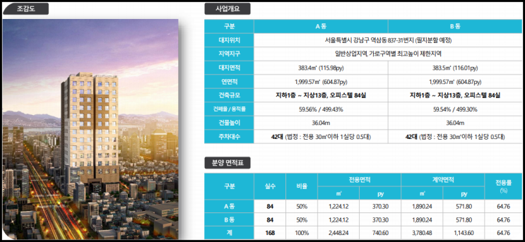  헤븐리치 더시그니처 강남 뱅뱅사거리 2억원대 오피스텔!!