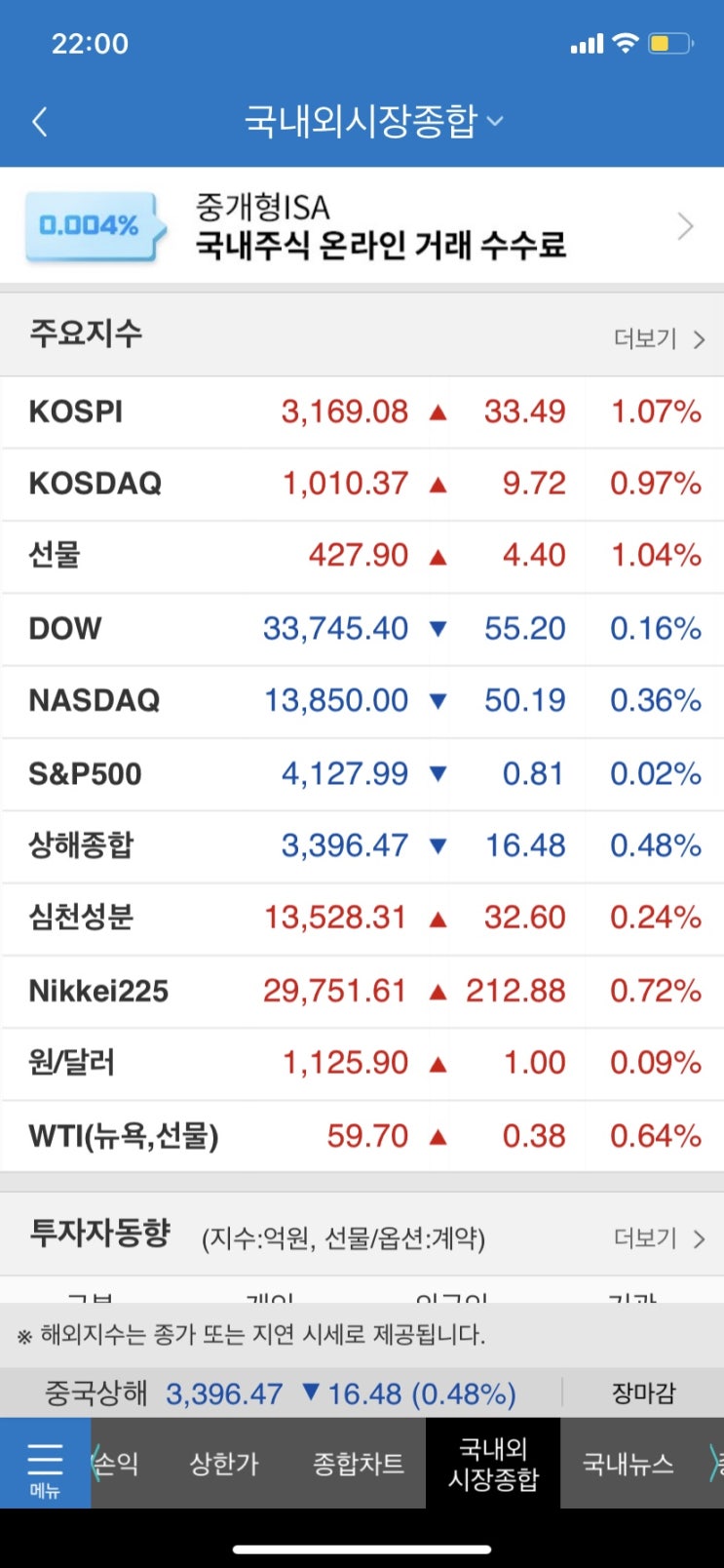 [주린이의 기록] 2021년 4월 13일 상한가