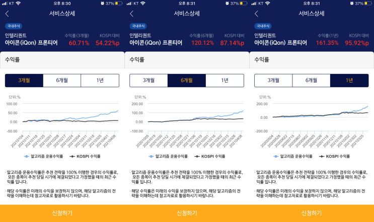  아이콘-프론티어 최고 수익률 경신 중