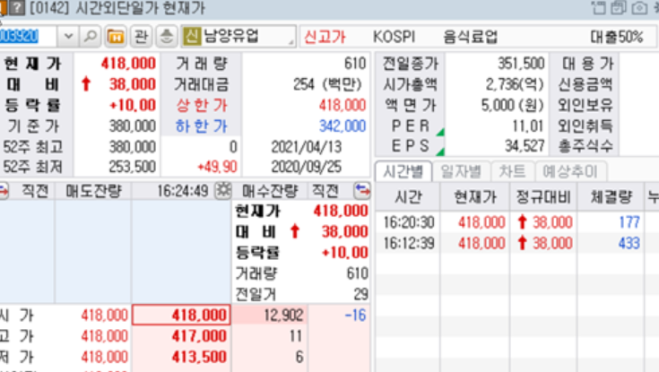 오늘의 정리 : 남양유업 불가리스 코로나 19 억제, 태양광섹터 주목, 한화솔루션, CB, BW물량 HMM, 제일제강