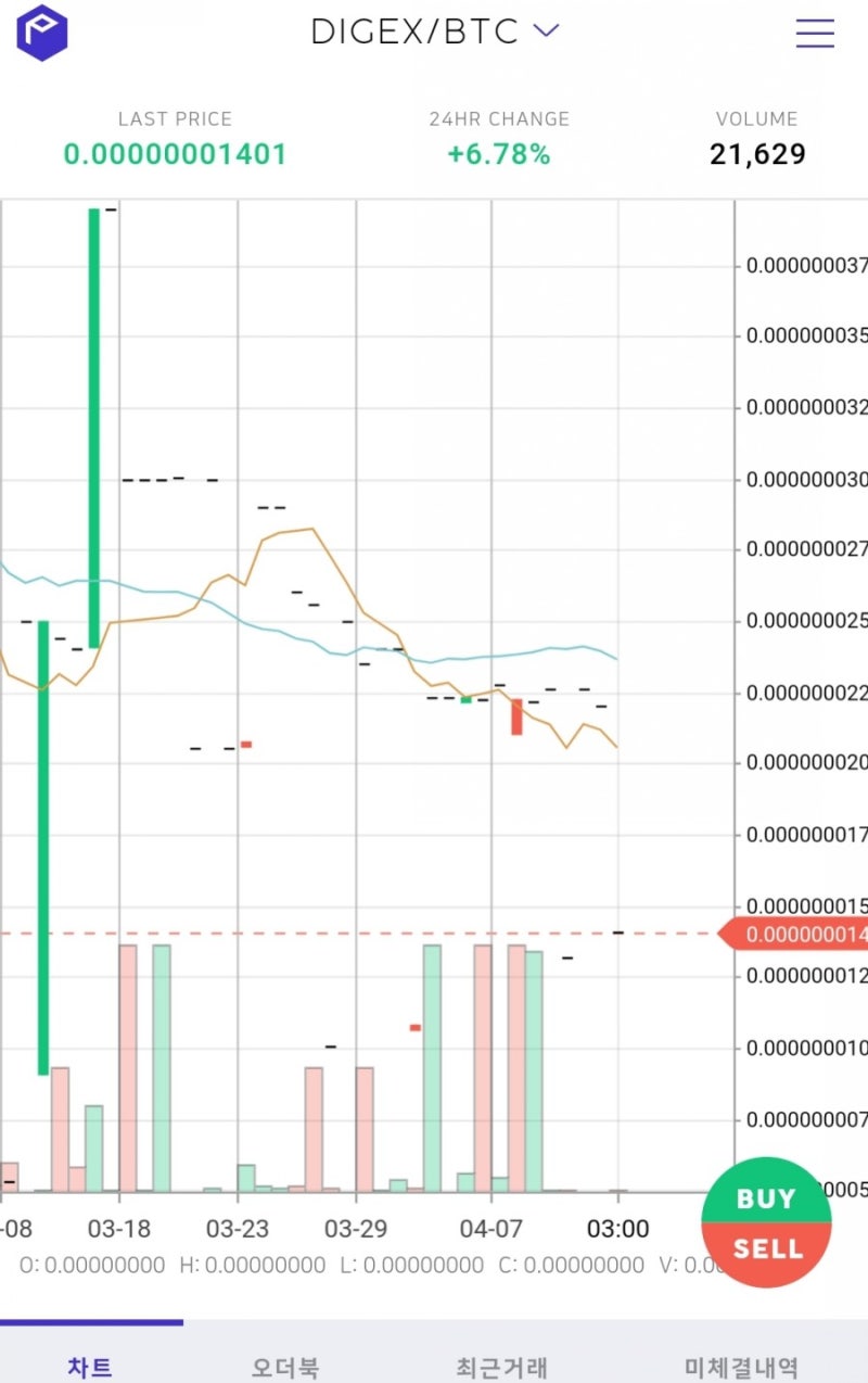다이젝스 (Digex) 코인 무료 에어드랍 (~거래소 정식 오픈) : 네이버 블로그