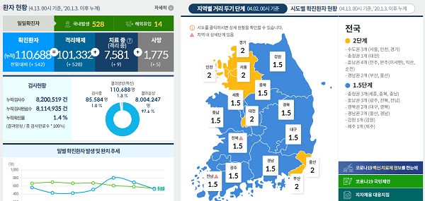 "코로나19 완치자 차별·낙인 안돼"···보험가입거부는 '팬데믹 연장·일상복귀 장애' 될 수 있어