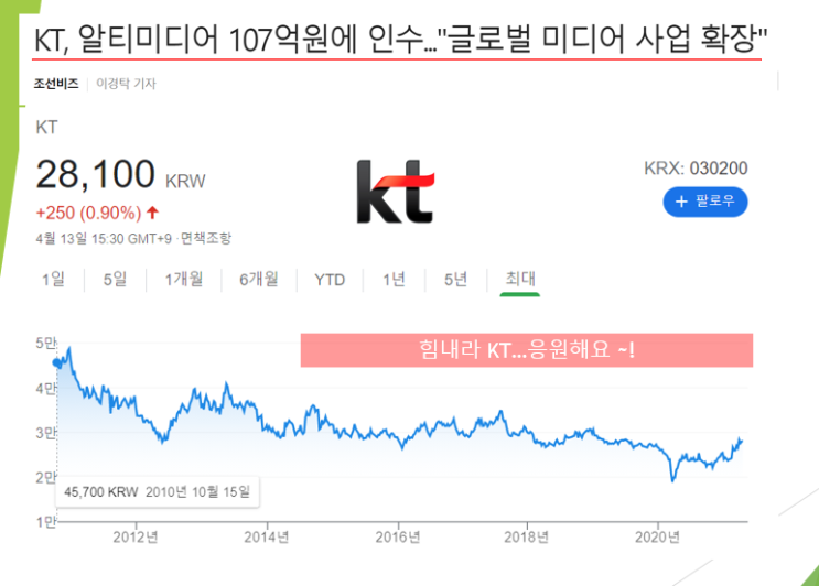  KT 알티미디어 인수 통해 글로벌 미디어 사업 확장