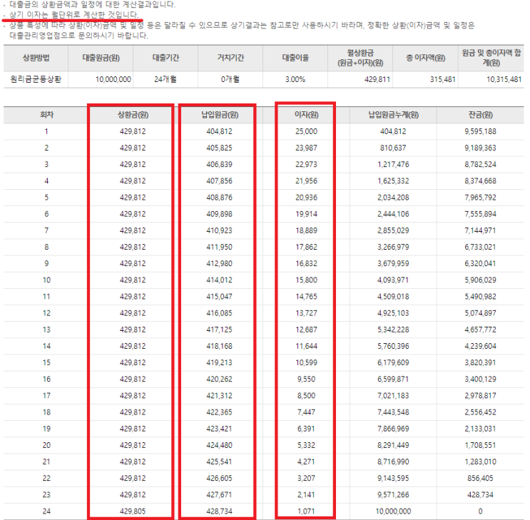  대출상환방식(③원리금균등상환)