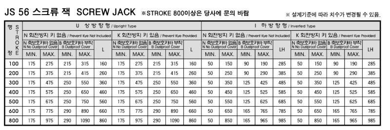 스크류잭 축승강형JS 32형, 44형, 56형 구조와 특징 [제이에스티] : 네이버 블로그