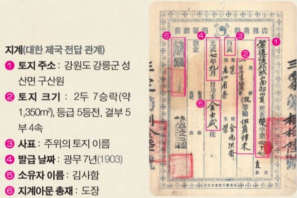 [한국사 개념] 1-9. 대한제국과 광무개혁 (개념과 암기법) : 네이버 블로그
