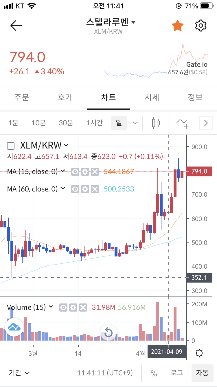 관심코인] 스텔라루멘(XLM) 분석, 이슈, 전망 : 네이버 블로그