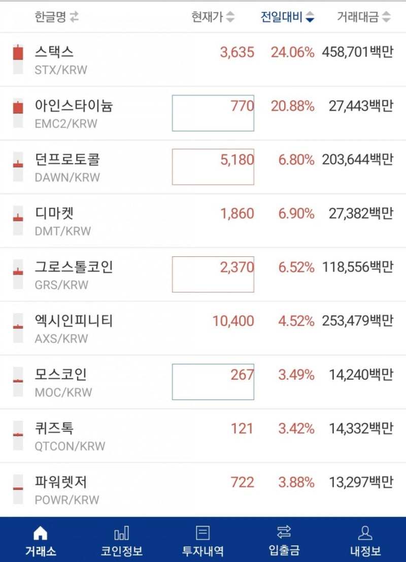 업비트 비트코인] 스택스 코인(STX) 전망 비트코인 스택스 코인 (Feat. 스택스 시세) : 네이버 블로그
