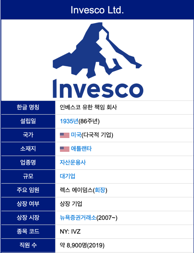 2021 QQQ의 어머니 인베스코 TOP3 ETF #10 : 네이버 블로그