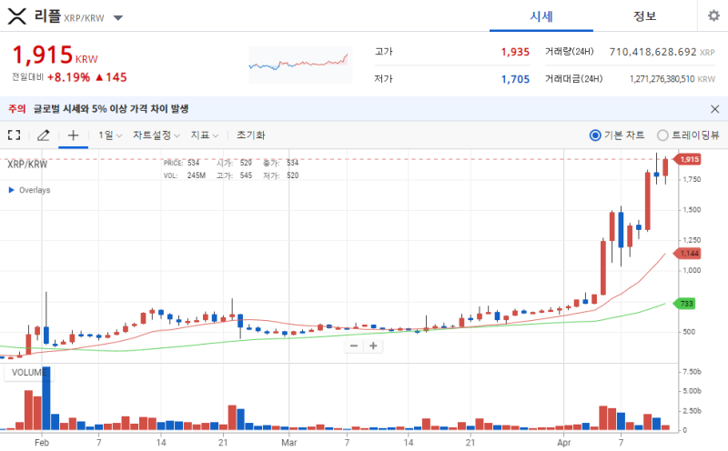 스파크토큰