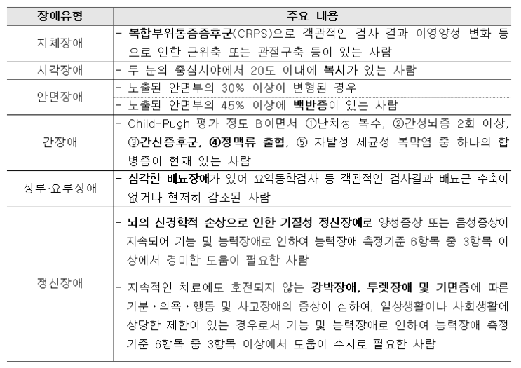 '장애인복지법' 하위 법령 개정안 공포·시행 : 장애인정기준 개정 및 심사절차 보완