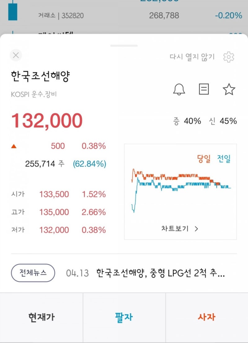 주식 조선 관련주 한국조선해양 : 네이버 블로그