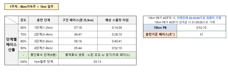  믿음이 실행력을 110%로 올려준다. 실행력 높이는 믿음 쌓기