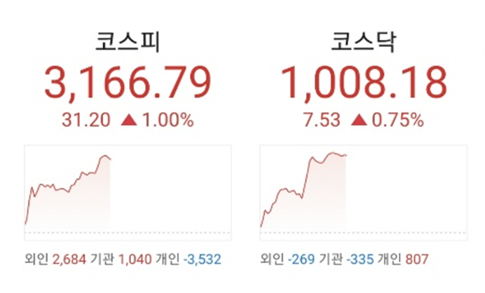  21.04.13 특징주 :: 시황 <국민연금이 국내 주식>