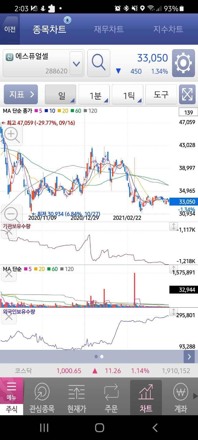 결국은 미래의 친환경 자동차 시대를 이끌 수소에너지! 수소관련주 에스퓨얼셀 주가분석 : 네이버 블로그