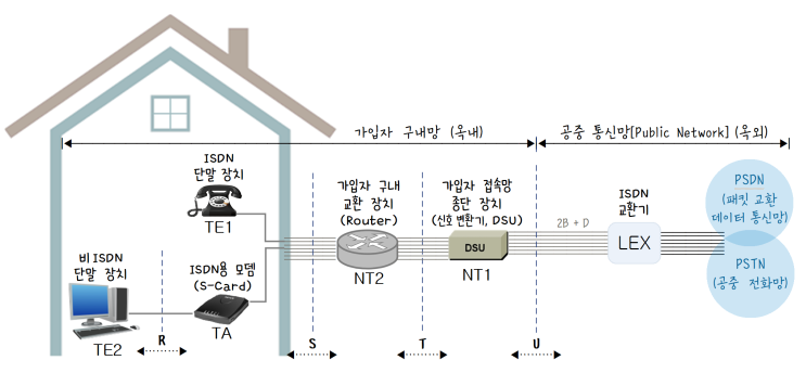  [정보처리][IC개론] 29. 인터넷 고속 접속 서비스