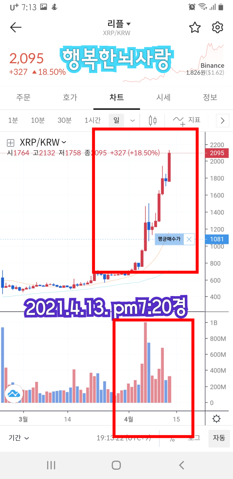 리플 투자후기 :: 시세, 재상장, 소송일정 및 전망 (ft. 빗썸) : 네이버 블로그