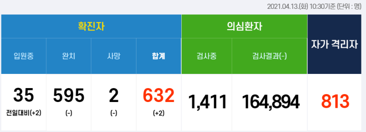  창원시 확진자 접촉자 미파악 장소 공유(4월 13일 10:30분 기준)