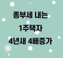  종부세 내는 1주택자 4년새 4배  늘었다