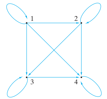  [이산수학3-3]Relations(관계)