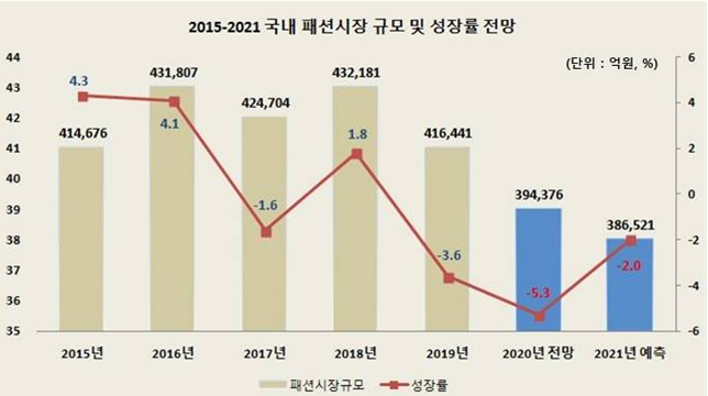  할인 절대 안 합니다 / 빈폴의 획기적인 패션 마케팅 사례