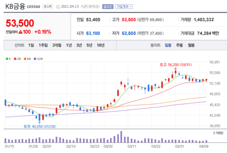  3월 셋째주 ~ 4월 둘째주 매트랩 수급분석 프로그램 테스트 결과