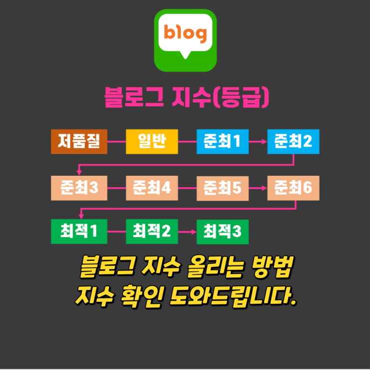 블로그 지수 올리는 방법 및 지수 확인 도와드립니다