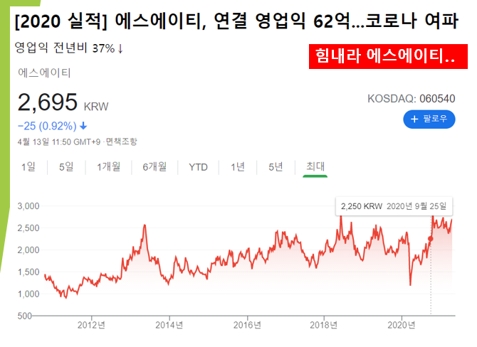  에스에이티 코로나여파로 연결 영업익 62억