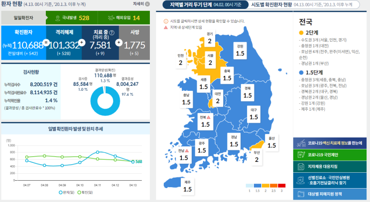 코로나19 발생 현황 [중독 뉴스] 4월 13일 확진자