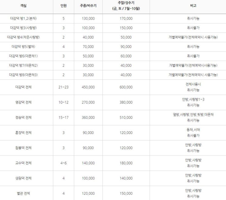  청송 주왕산 여행 계획 세우기 _ 숙소정하기 (민예촌, 소노벨 청송)
