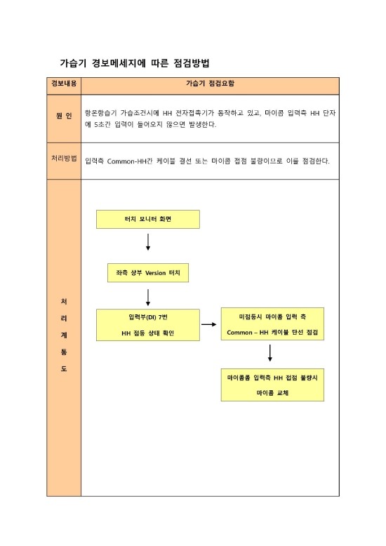  전자전극봉식 가습기 점검 3